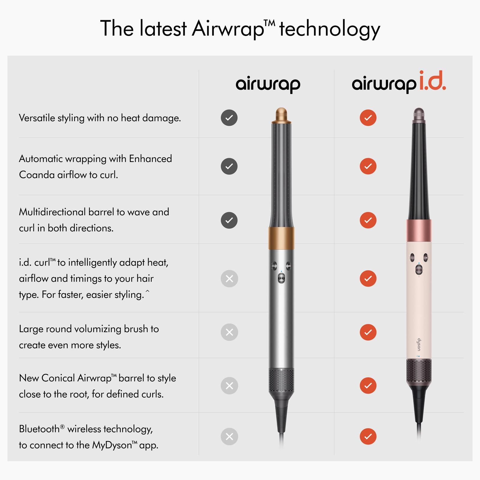 AirWrap Multi-Styler Straight+Wavy Diffuser 4 AirWrap Multi-Styler Straight+Wavy Diffuser