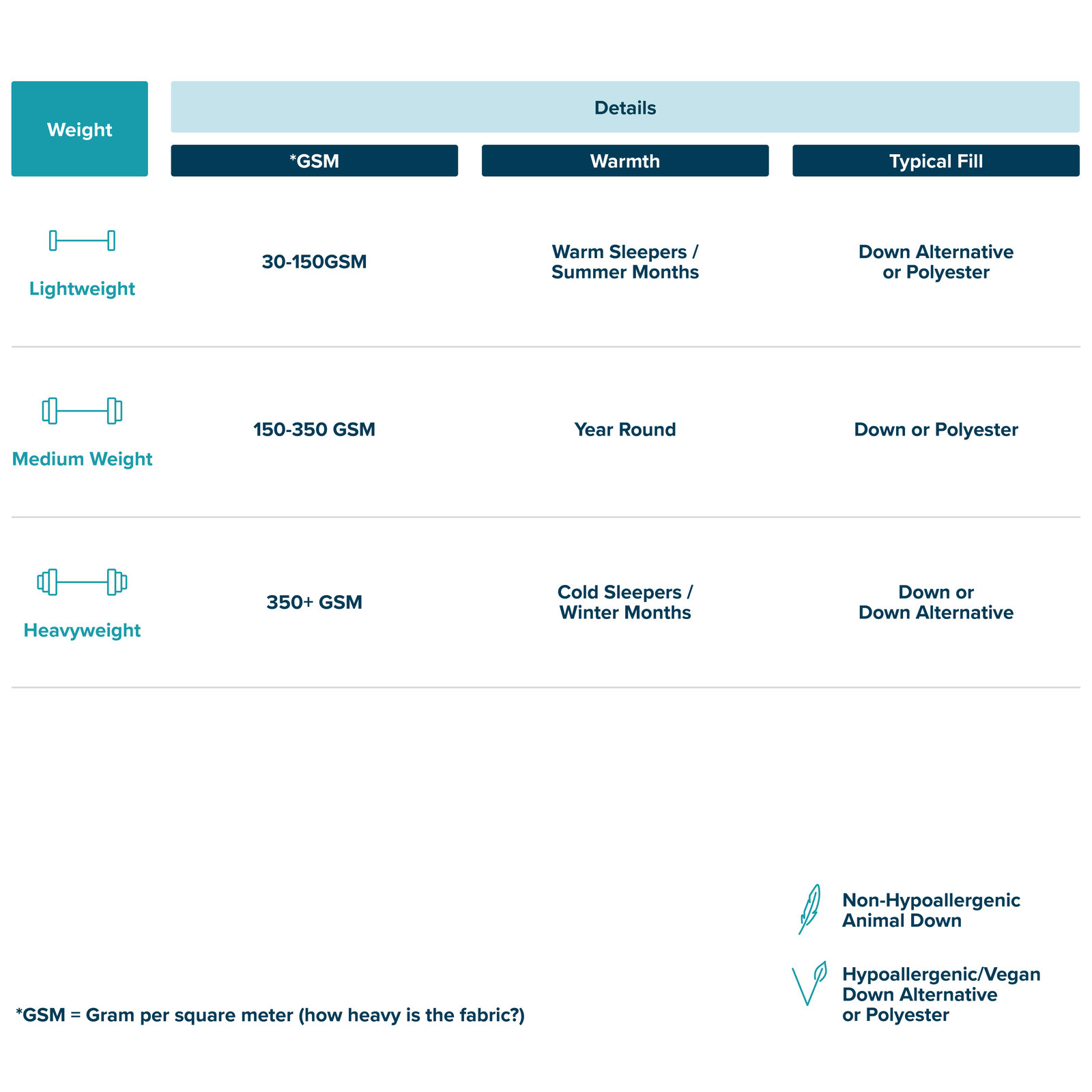Peyton Down Duvet Insert 4 Peyton Down Duvet Insert