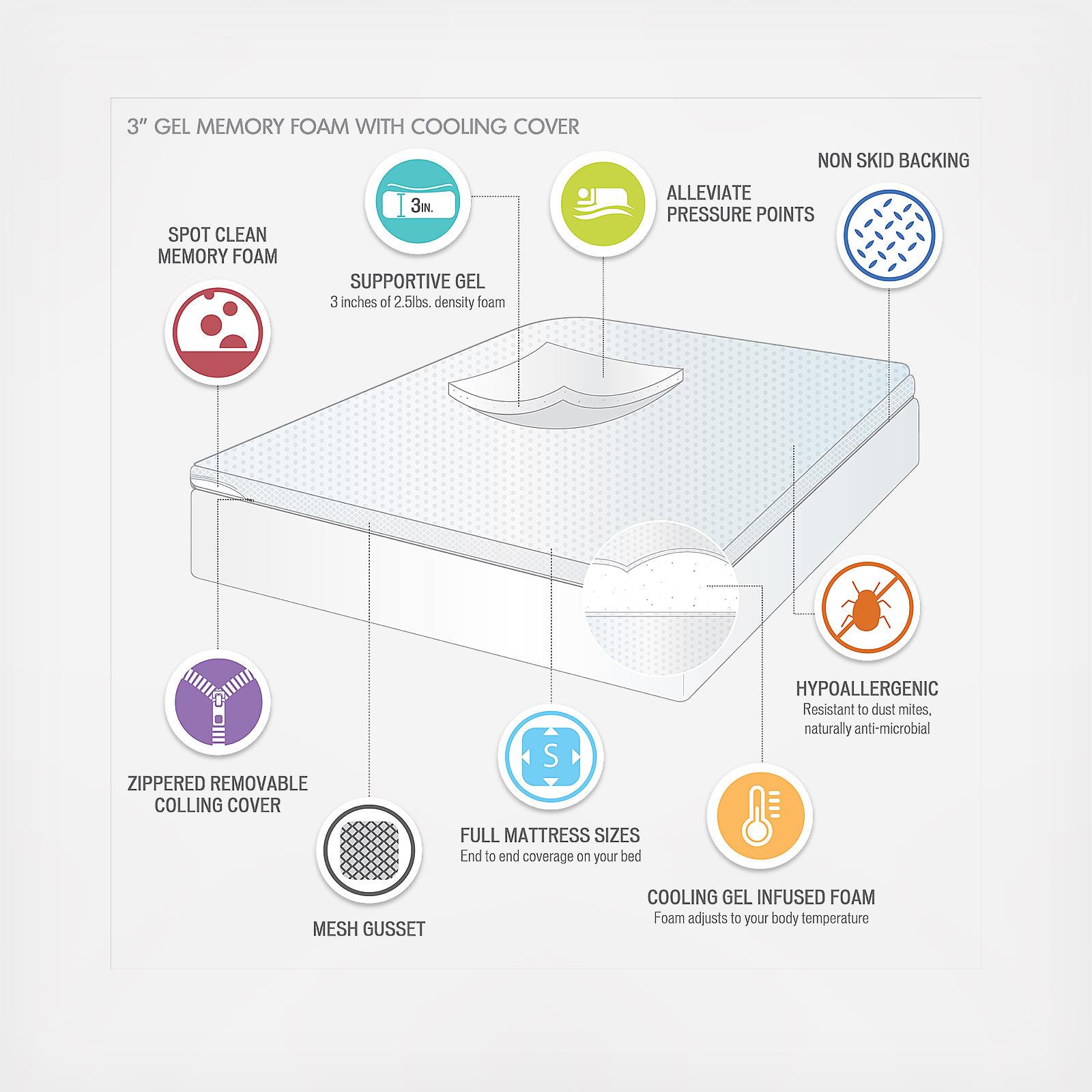 Hypoallergenic Cooling Gel Memory Foam Mattress Topper with Removable Cooling Cover 8 Hypoallergenic Cooling Gel Memory Foam Mattress Topper with Removable Cooling Cover