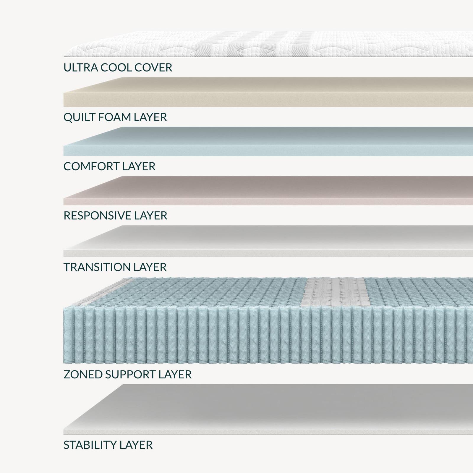 Sapira Chill Firm Hybrid Mattress 4 Sapira Chill Firm Hybrid Mattress