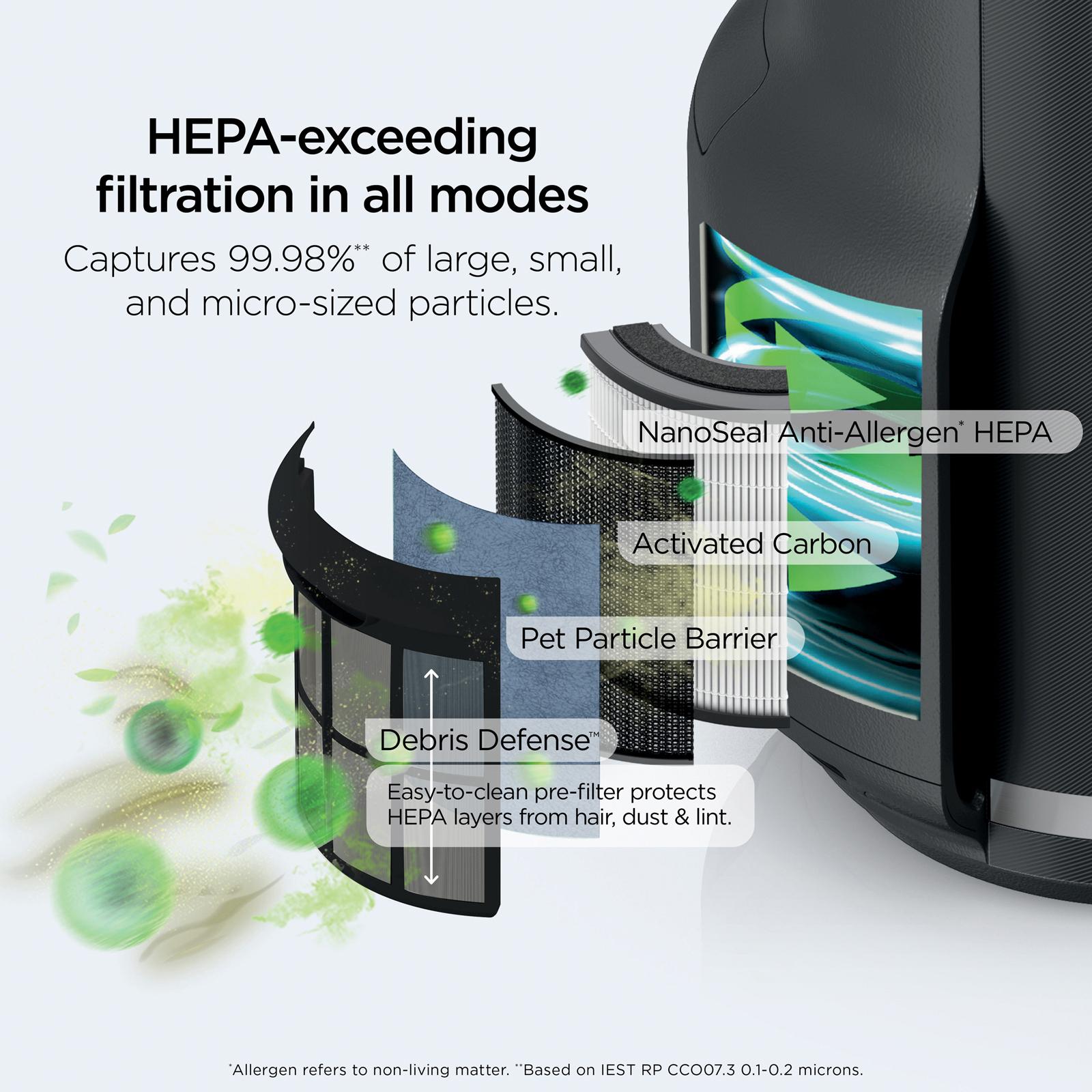 Never Change Air Purifier 8 Never Change Air Purifier