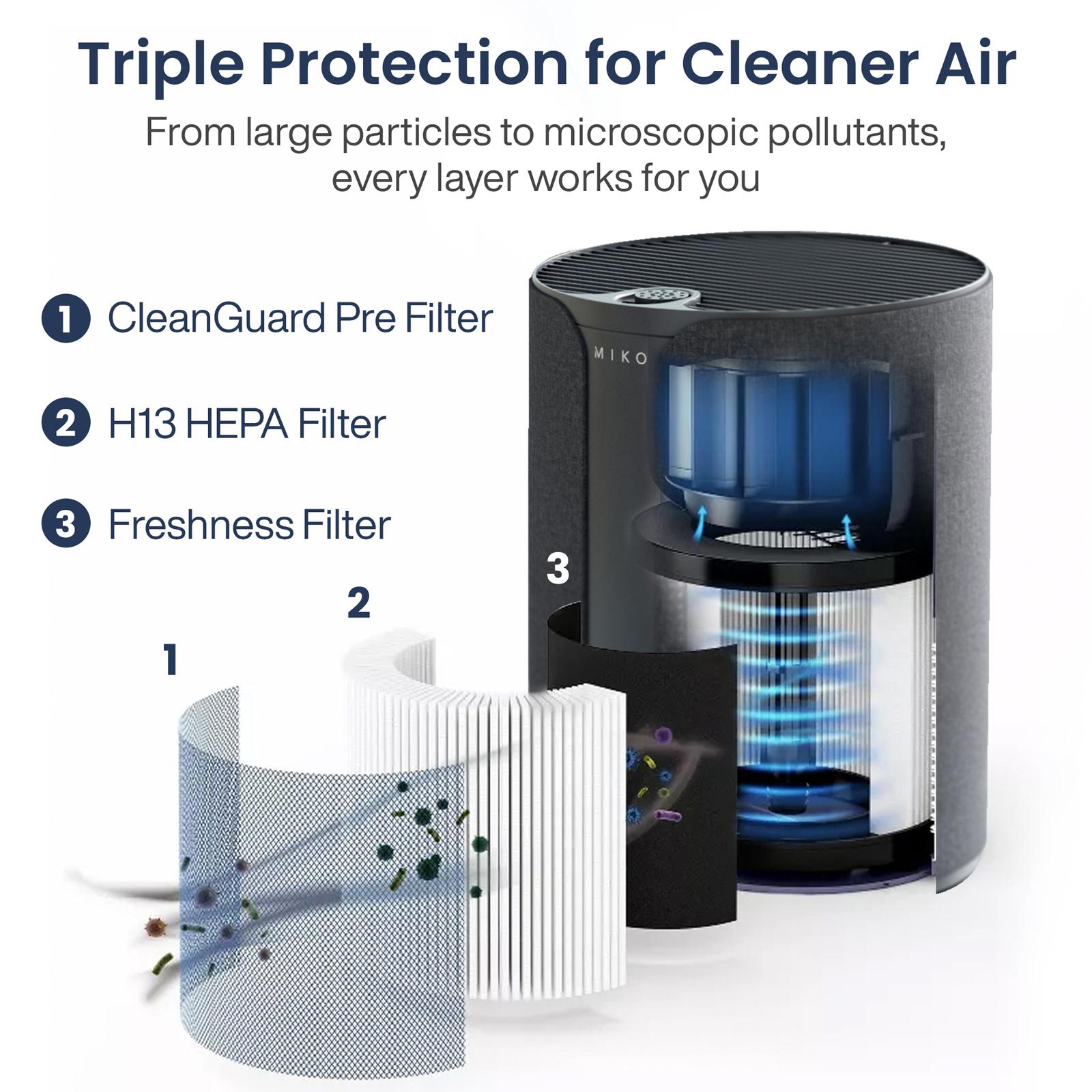 Ibuki 2.0 Air Purifier 6 Ibuki 2.0 Air Purifier