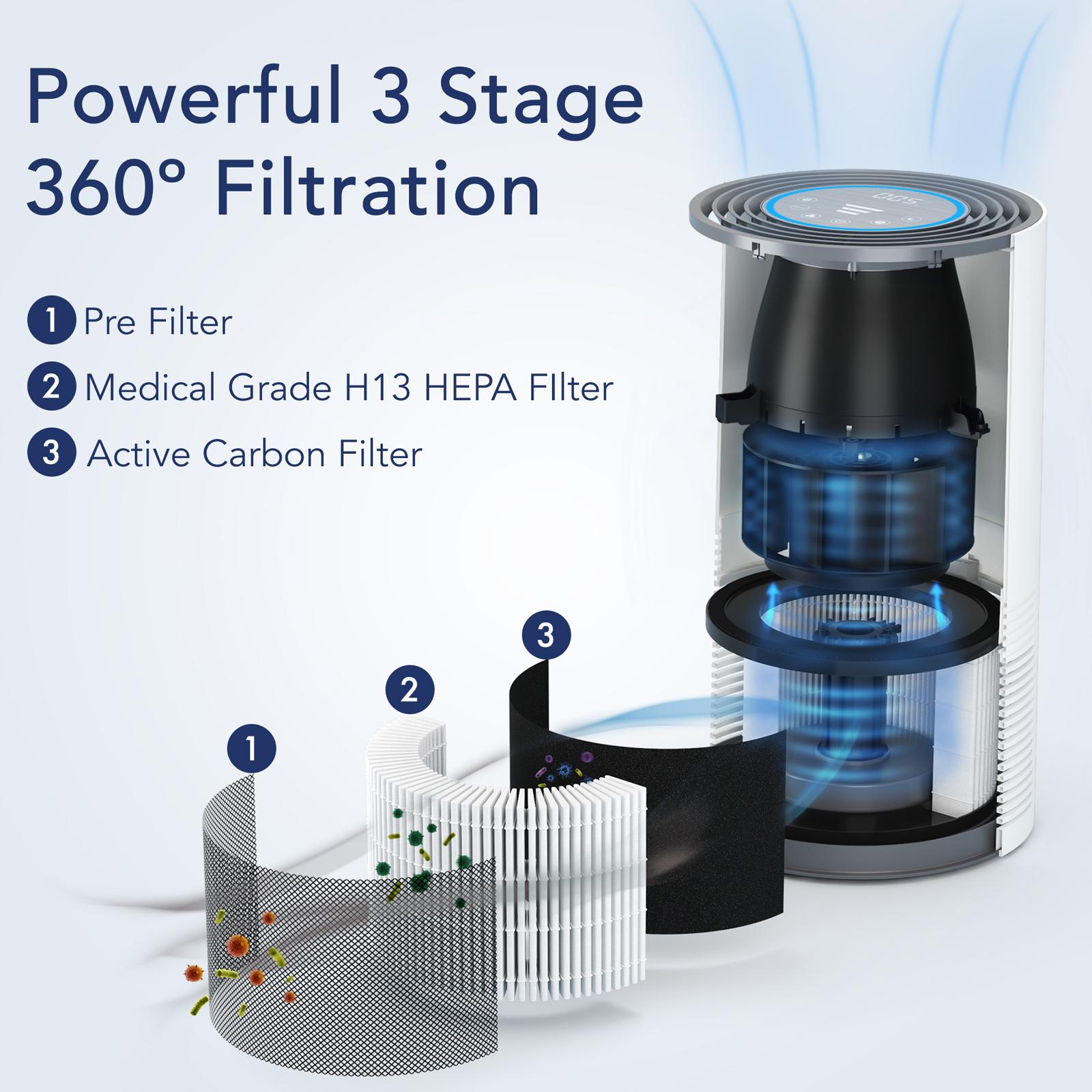 Smart Sensor Air Purifier, 970 Sqft 6 Smart Sensor Air Purifier, 970 Sqft