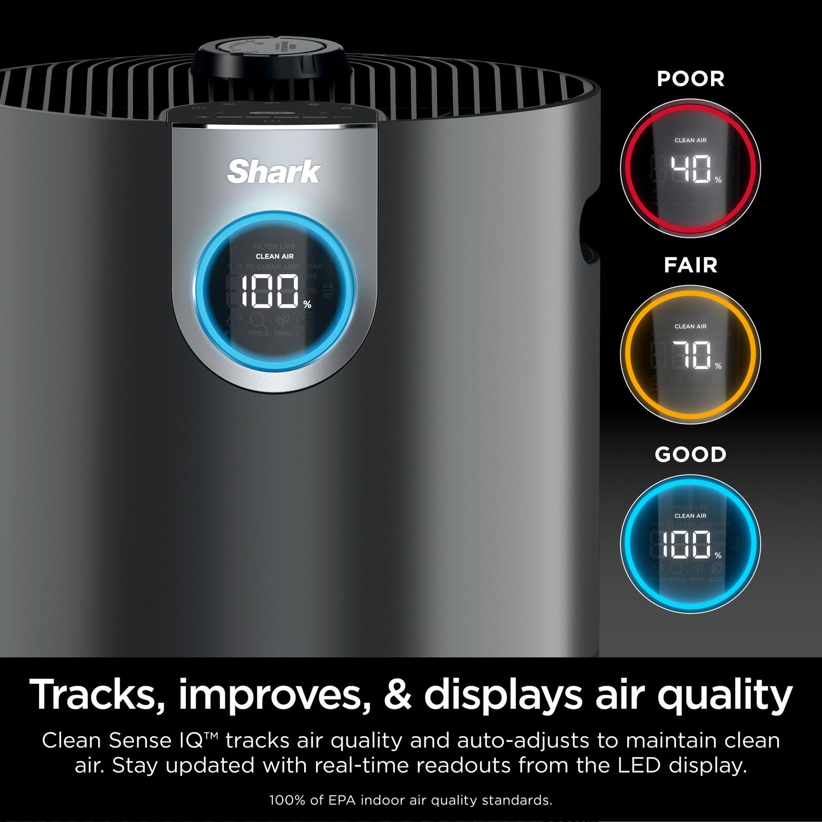 Clean Sense Air Purifier MAX 4 Clean Sense Air Purifier MAX